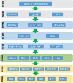 G7與阿里云大數據服務強強聯合 數據處理服務的新篇章