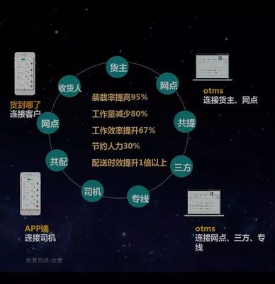 2018這一年，你賺了多少？—— 數(shù)據(jù)處理服務(wù)的市場紅利與個人收益