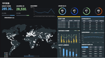 出境電商大航海時代 可可優(yōu)選讓賣家獨(dú)具慧眼的數(shù)據(jù)處理服務(wù)