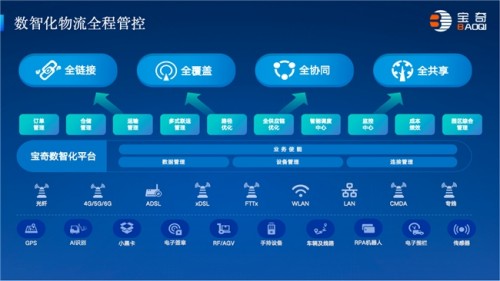 從痛點(diǎn)到破局 寶奇洪斌斌談數(shù)智化物流如何重構(gòu)行業(yè)競爭力