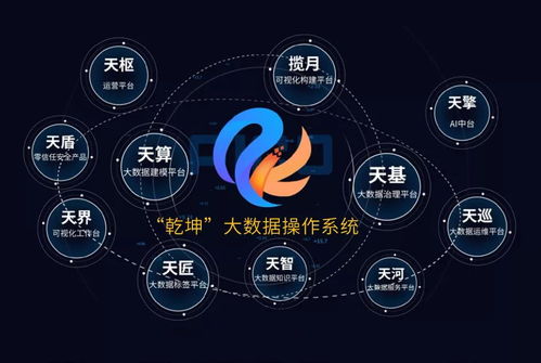 城市熵減與大數(shù)據(jù)智能化 數(shù)據(jù)處理服務(wù)驅(qū)動城市高質(zhì)量發(fā)展