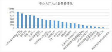 數據考量，海淀區政務服務水平持續提升——政務服務數據分析年報發揮關鍵作用