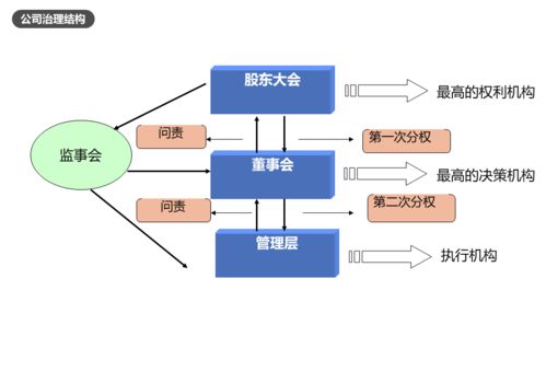 2021年注冊企業風險管理師課程順利開展 聚焦企業財務風險管理與公司治理，助力數據處理服務提質增效